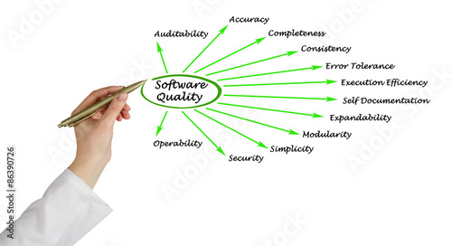What Contributes to Software Quality Factors