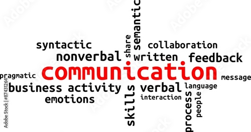 word cloud - communication