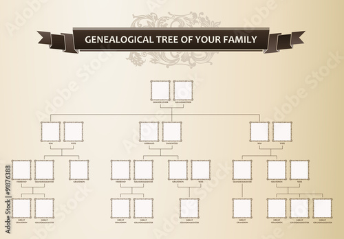 Genealogical tree of your family