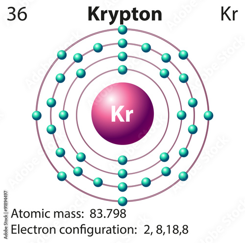 Symbol and electron diagram for Krypton