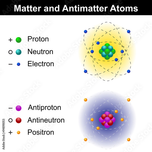 Matter and antimatter atom models