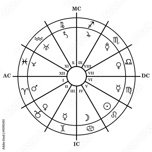 Astrology zodiac with natal chart, zodiac signs, houses and plan