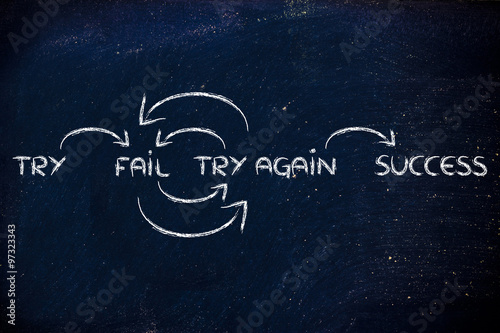 try, fail, try again, success: steps to reach your goals