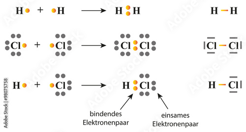 chemische Formeln mit bindenden und einsamen Elektronenpaaren - Lewis-Formeln