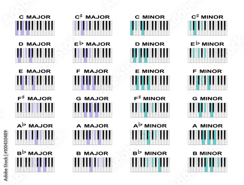 Piano Chords