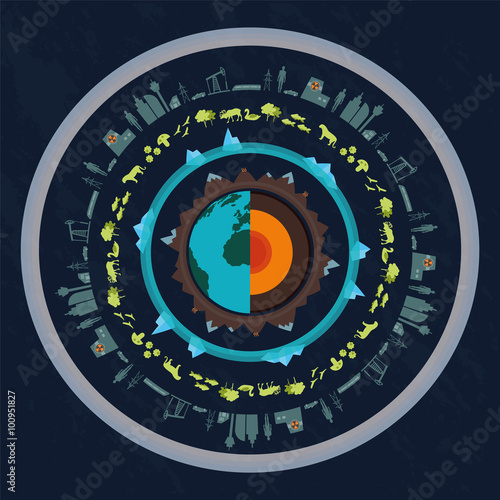 Earth´s sphere - geosphere: core (inner and outer core), mantle (lower and upper mantle), crust, lithosphere, hydrosphere, biosphere, anthroposphere (or noosphere)