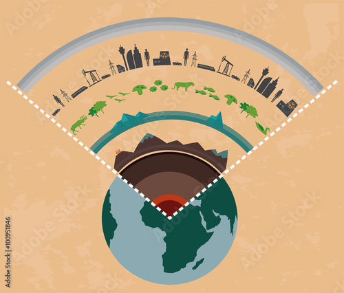 Earth´s sphere - geosphere: core (inner and outer core), mantle (lower and upper mantle), crust, lithosphere, hydrosphere, biosphere, anthroposphere (or noosphere)