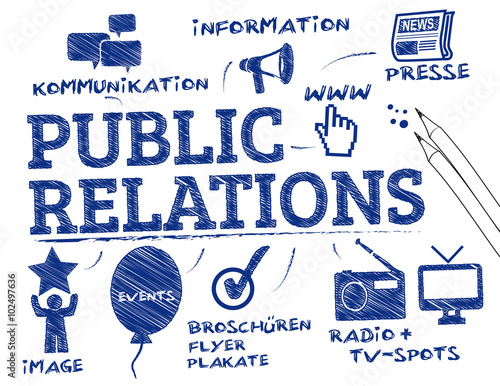 Öffentlichkeitsarbeit - PR Konzept