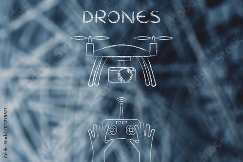 controller piloting a drone with camera, with text Drones