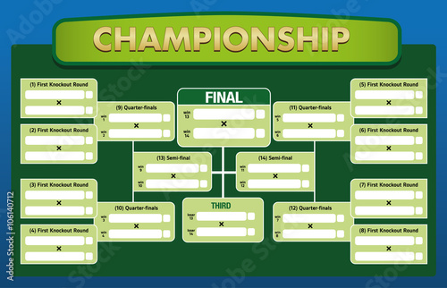 Table sequence of result sets, stages of a championship groups