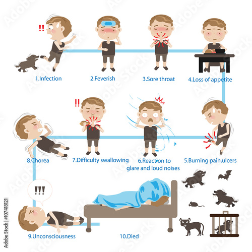 Dangers of Rabies Sick Children rabies, Cartoon portrait, vector illustration.