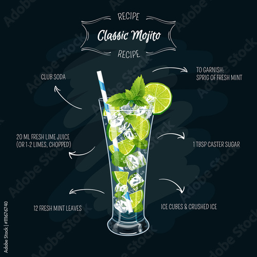 Vector illustration of fresh and salty drink: alcoholic cocktail classic mojito.
