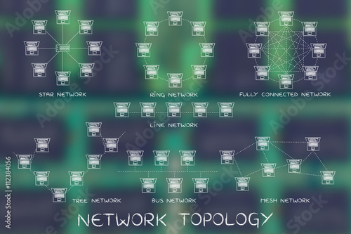 Network topology diagrams with captions for each type