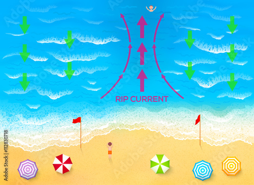 Ocean rip current scheme vector illustration