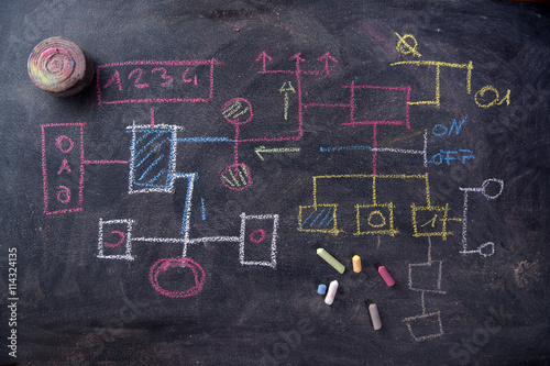 Flowchart schema design