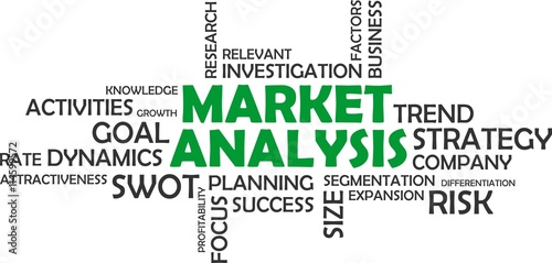 word cloud - market analysis