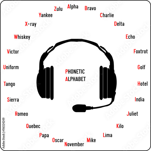 International phonetic alphabet, mostly used in aviation