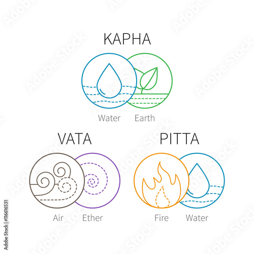 Ayurveda vector elements and doshas. Vata, pitta, kapha doshas with ayruvedic elements icons. Ayurvedic body types. Template for ayurvedic infographic and web site, doshas symbols for banners