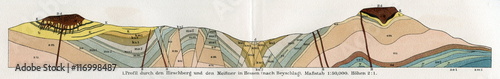 Geologic profile of Hirschberg, Kaufungen forest (from Meyers Lexikon, 1895, 7 vol.) 