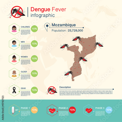 Dengue fever and Zika virus,Malaria Infographic,Mozambique Map