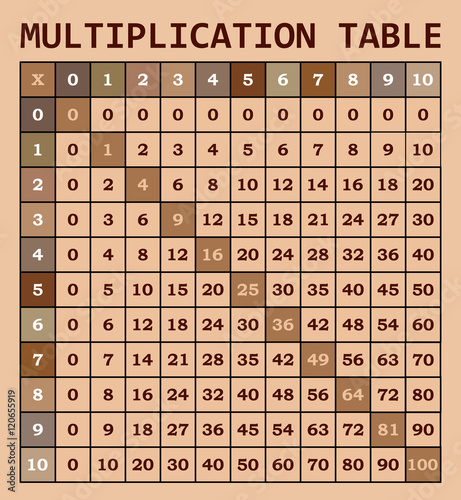 Mathematical multiplication table template for students