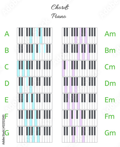 Piano chords infographics with keyboard