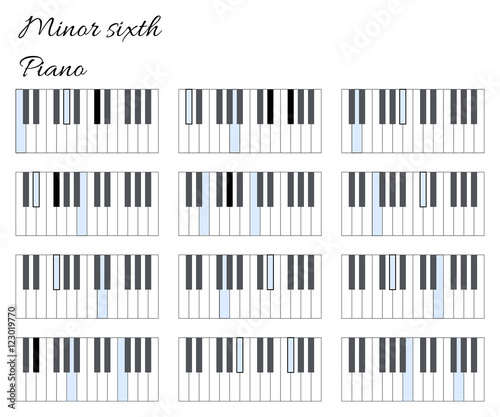 Piano minor sixth interval infographics