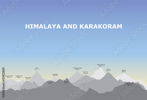 Himalaya and Karakoram highest peaks.