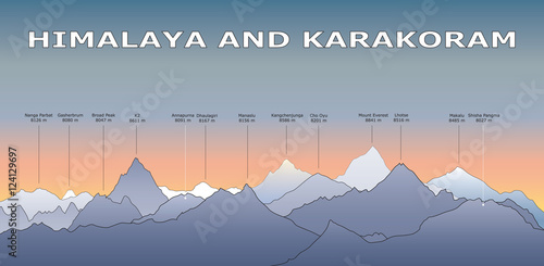 Himalayan and Karakorum mountain peaks with names and hight.