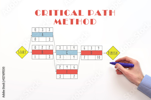 Critical path method chart, diagram. Determine critical path. Critical path concept on white background. 