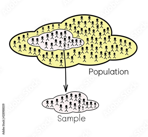 Research Process Sampling from A Target Population