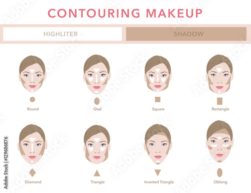 Type of faces. Contouring tutorial vector