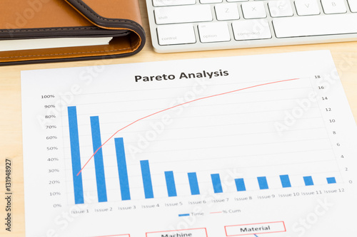 Pareto principle business analysis planning with keyboard; the d