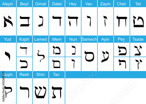Hebrew alphabets with english pronounciation