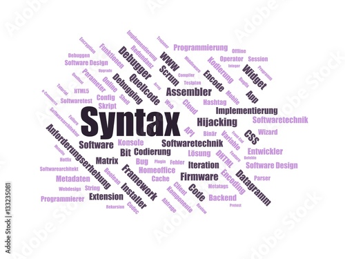 syntax - Wortwolke ( word cloud, wordcloud ) mit Begriffen aus dem Bereich Personalbeschaffung.