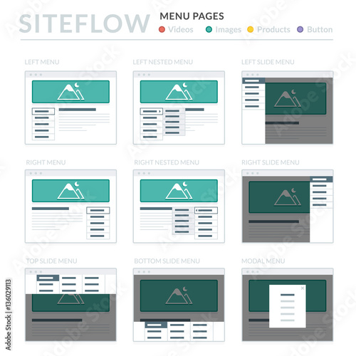 Website Wireframe Layouts UI Kits for Site map and Ux Design