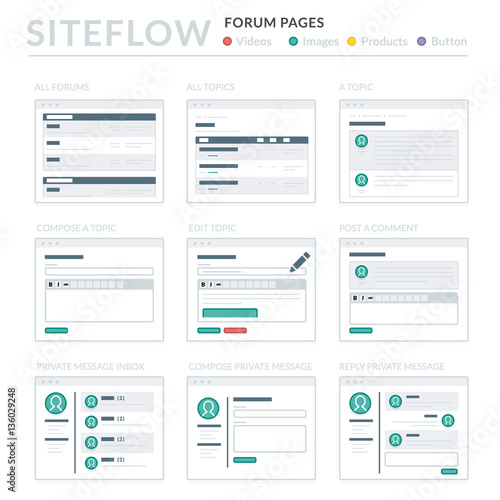 Website Wireframe Layouts UI Kits for Site map and Ux Design