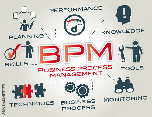 bpm - business process management concept
