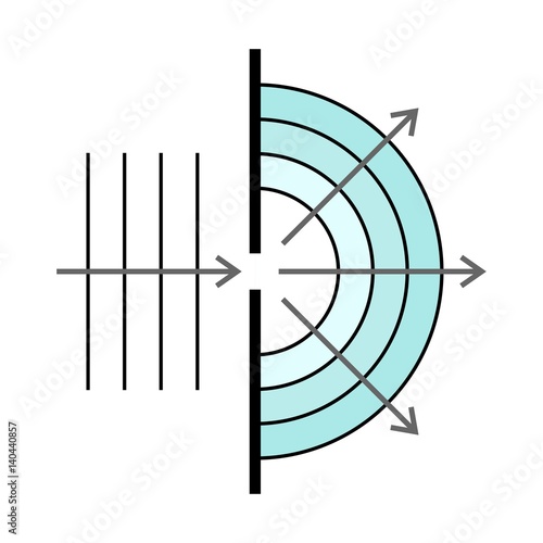 Scheme of diffraction