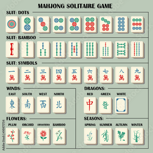 Complete mahjong set with explanations symbols. Vector fully editable.