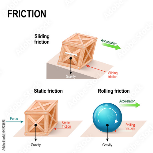 friction force