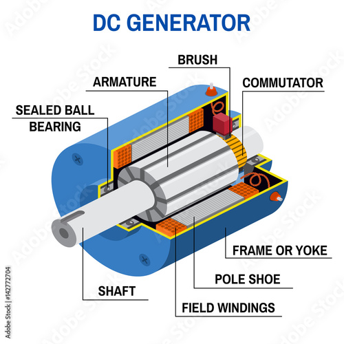 Dc generator cross diagram.