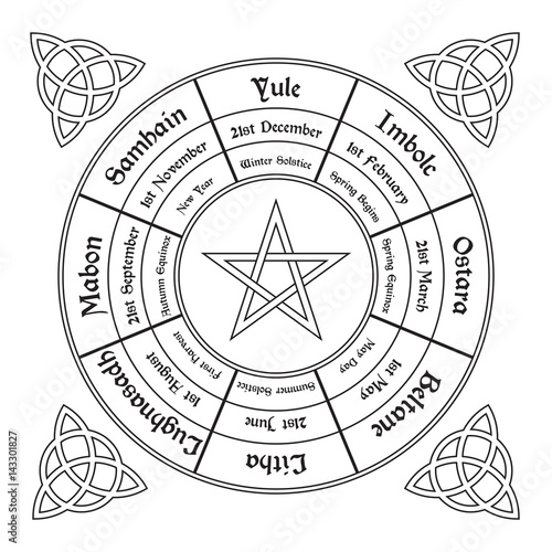 Wheel of the year poster. Wiccan calendar. Vector illustration