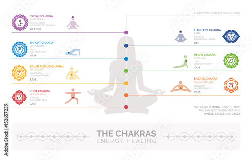 Chakras and energy healing