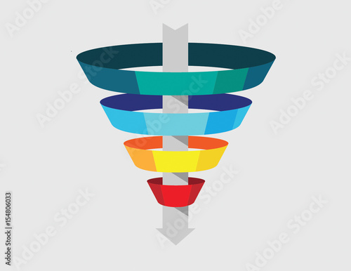 Marketing and purchasing funnel