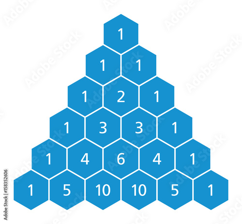 Pascal's triangle, a triangular array of the binomial coefficients in mathematics. Each number is the sum of the two directly above. Normal distribution. Vector.