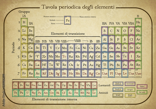 Tabella periodica degli elementi vintage 100x70 cm in italiano.