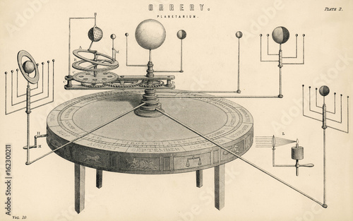 Orrery - 19th century. Date: circa 1880