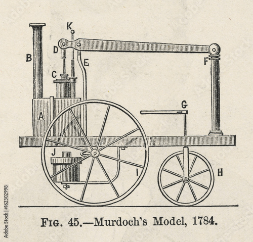 Murdoch's Engine 1784. Date: 1784