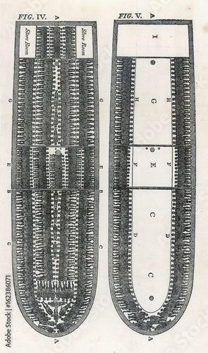 Stowage of Slaves. Date: 1791